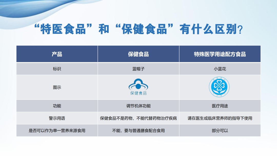 “特医食品”和“保健食品”的区别