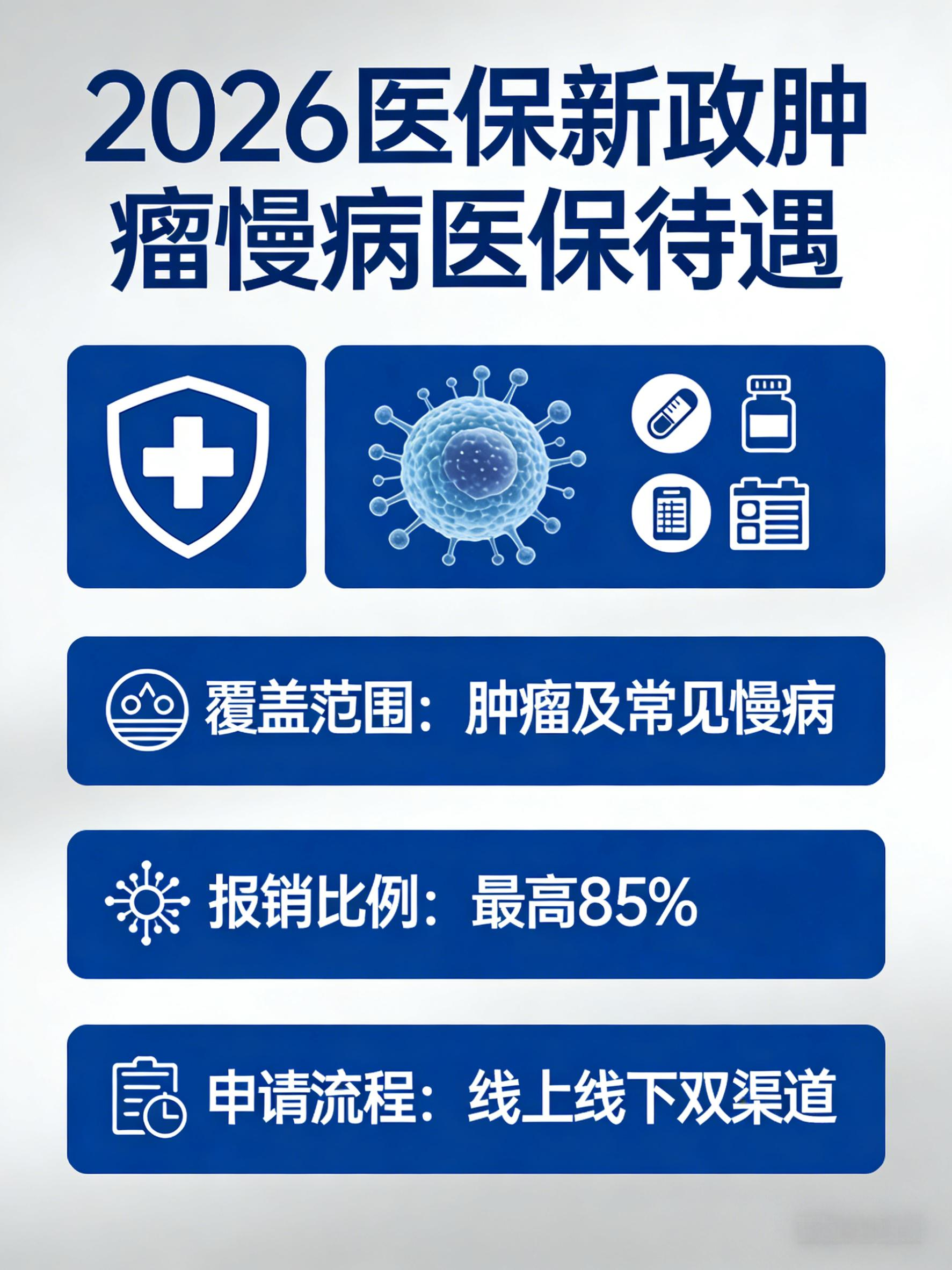 2026健康行业深度变革：新政密集落地，医疗普惠与提质双向提速