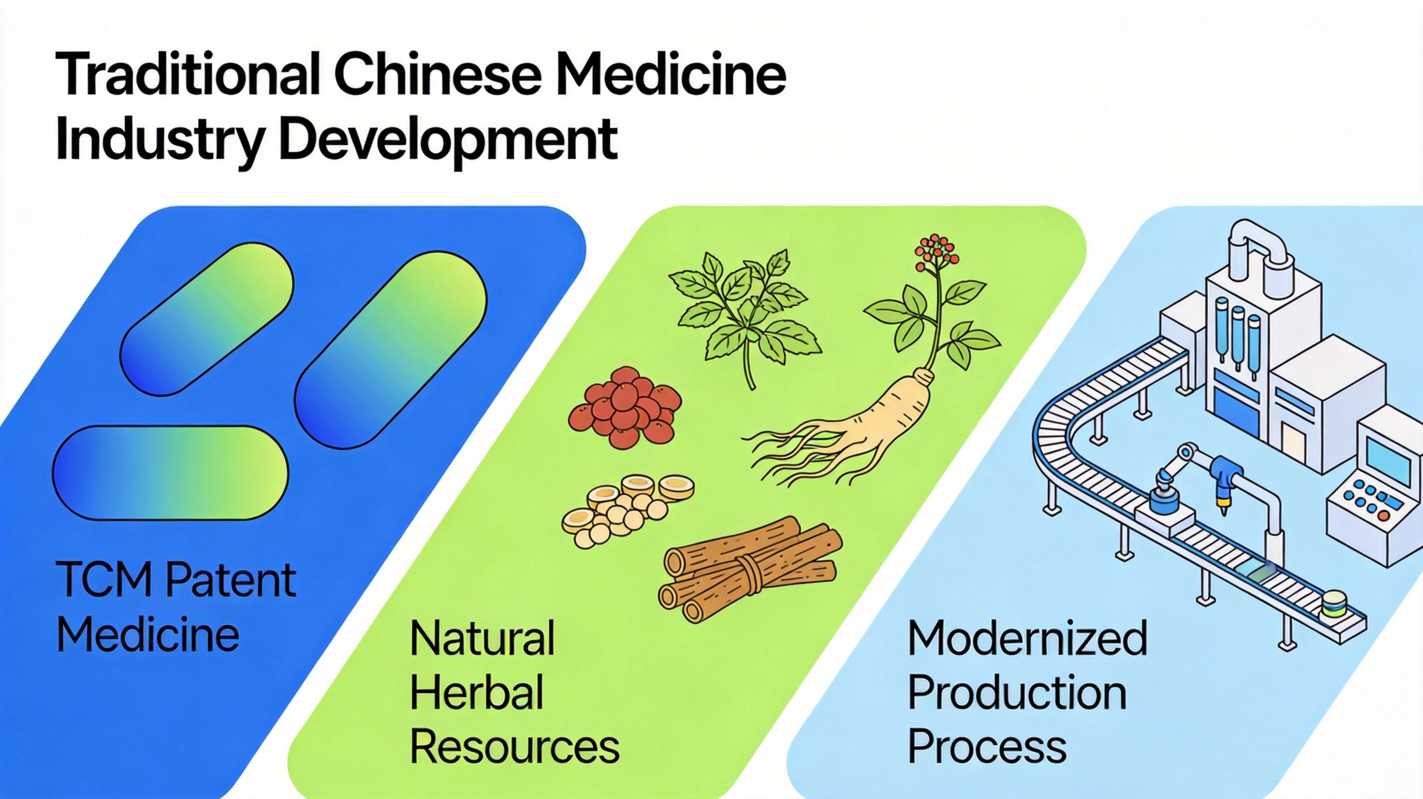 八部门联合印发《中药工业高质量发展实施方案》 描绘2026-2030年产业新蓝图