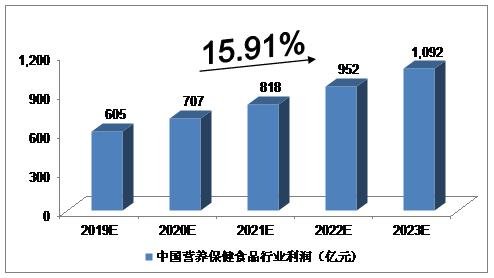 海创药业MASH药物HP515临床IIa期试验达到主要终点